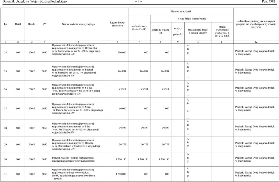 rzozówka w m. Karpowcze w km 29+56 w cągu drog 24. 6 613 21 1 1 wojewódzkej Nr 67 w ałymstoku 25. 6 613 Opracowane dokumentacj projektowej na przebudowę mostu przez rz. Supraśl w m.