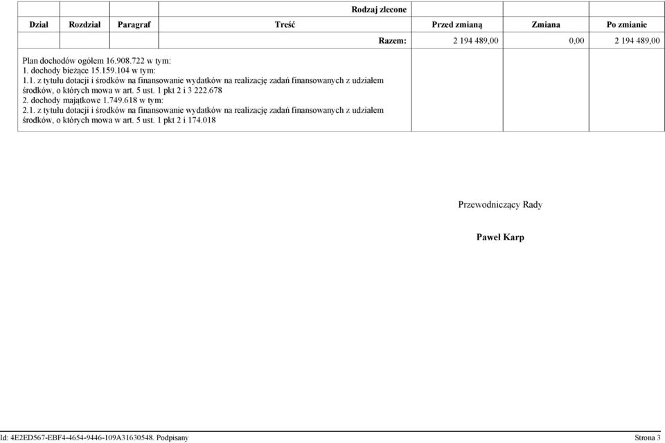 5 ust. 1 pkt 2 i 3 222.678 2. dochody majątkowe 1.749.618 w tym: 2.1. z tytułu dotacji i środków na finansowanie wydatków na realizację zadań finansowanych z udziałem środków, o których mowa w art.