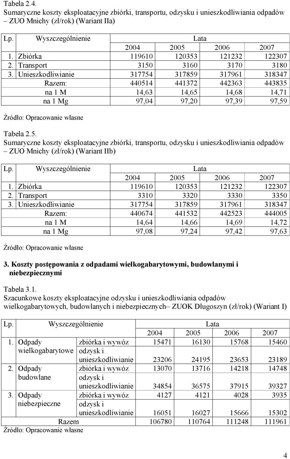 Zbiórka 119610 120353 121232 122307 2. Transport 3310 3320 3330 3350 3.