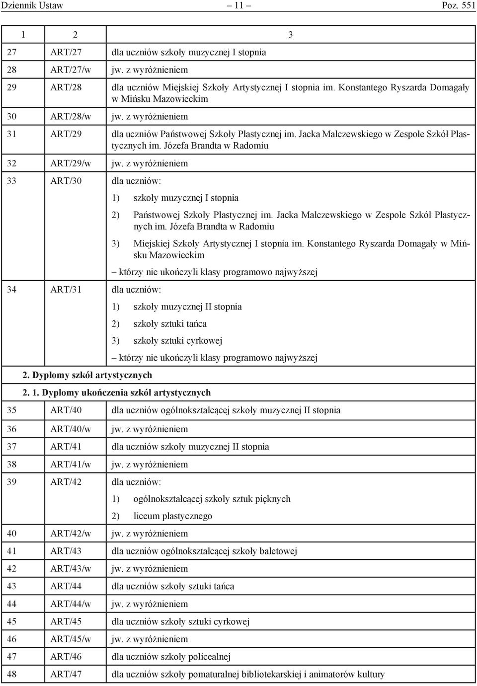 Józefa Brandta w Radomiu 32 ART/29/w jw. z wyróżnieniem 33 ART/30 dla uczniów: 34 ART/31 dla uczniów: 2. Dyplomy szkół artystycznych 1) szkoły muzycznej I stopnia 2) Państwowej Szkoły Plastycznej im.