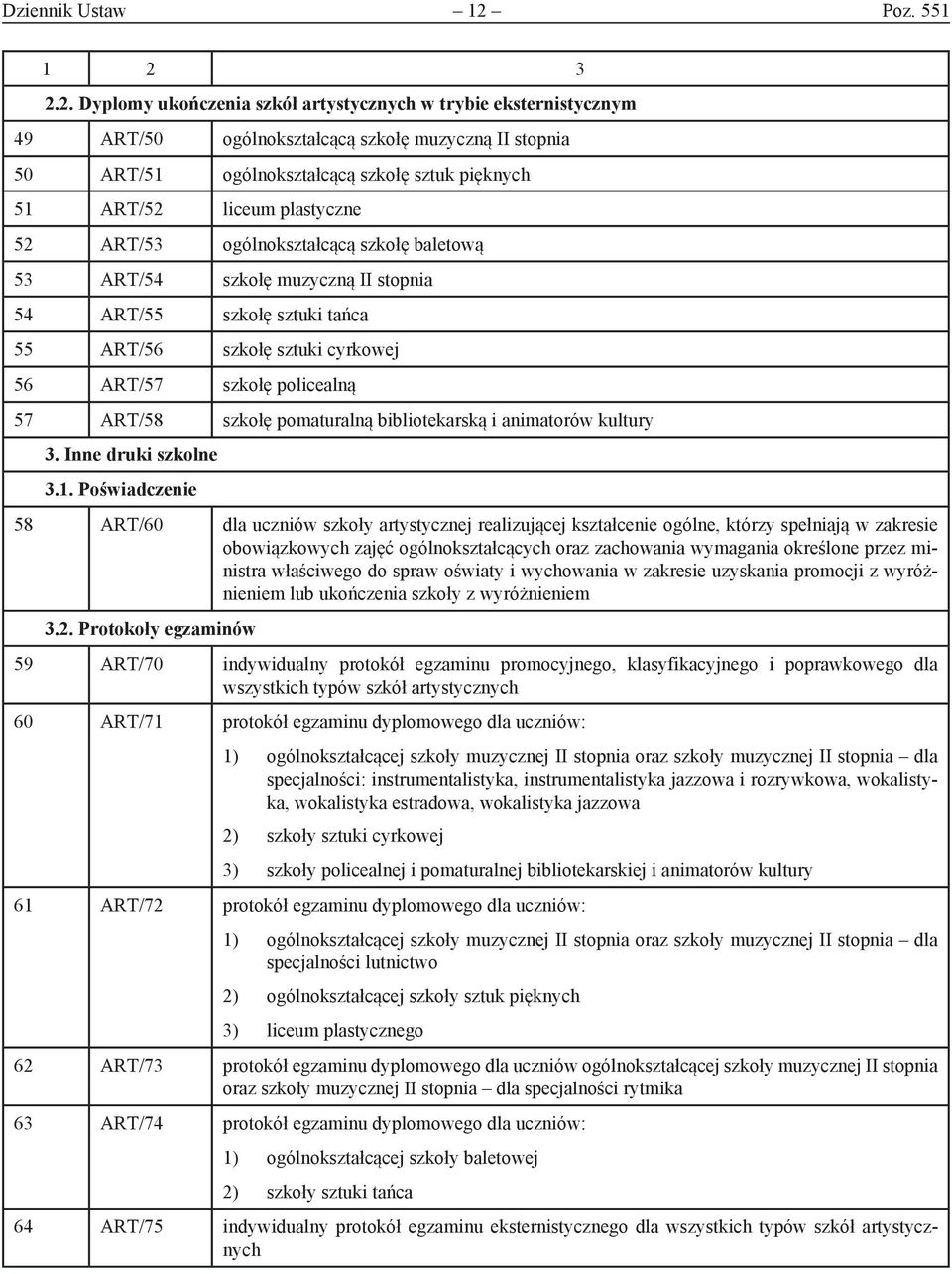 2. Dyplomy ukończenia szkół artystycznych w trybie eksternistycznym 49 ART/50 ogólnokształcącą szkołę muzyczną II stopnia 50 ART/51 ogólnokształcącą szkołę sztuk pięknych 51 ART/52 liceum plastyczne