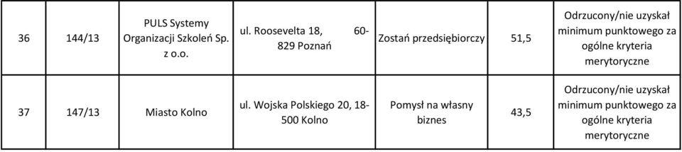 Roosevelta 18, 60-829 Poznań Zostań