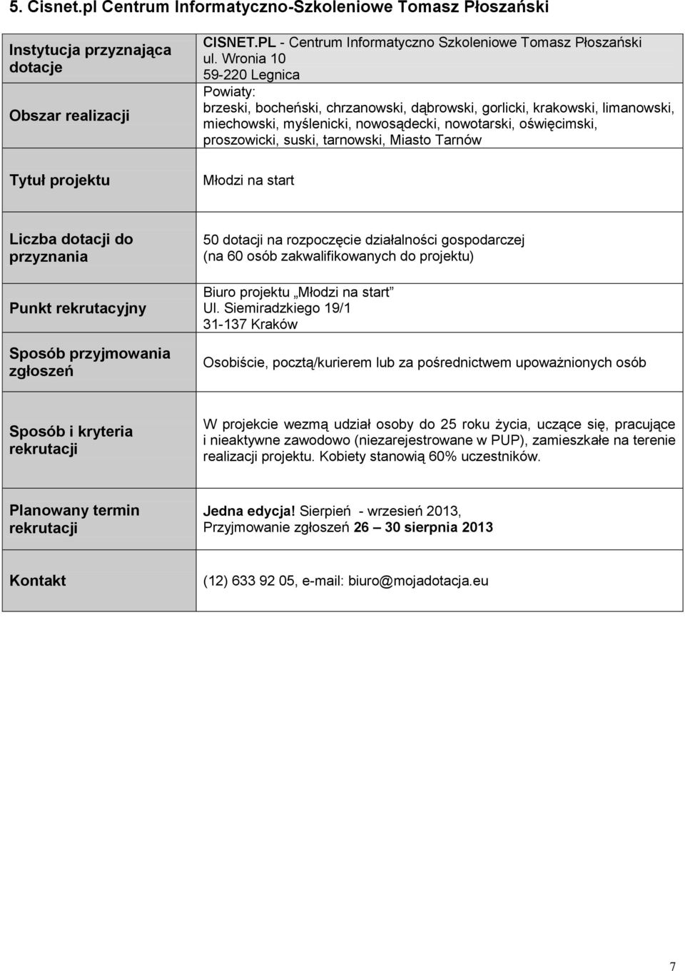 tarnowski, Miasto Tarnów Młodzi na start 50 dotacji na rozpoczęcie działalności gospodarczej (na 60 osób zakwalifikowanych do projektu) Biuro projektu Młodzi na start Ul.