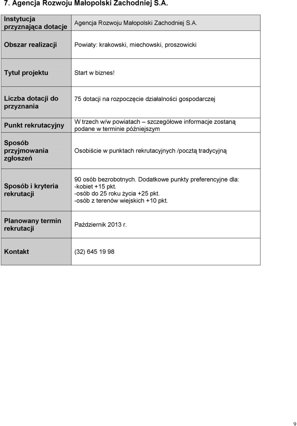 późniejszym Osobiście w punktach rekrutacyjnych /pocztą tradycyjną 90 osób bezrobotnych.