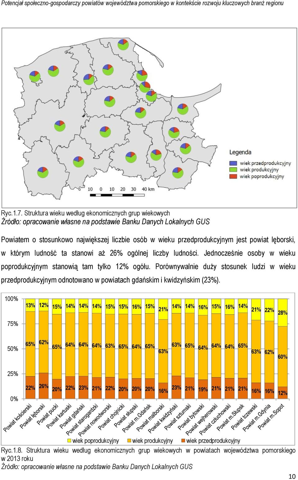 ludności. Jednocześnie osoby w wieku poprodukcyjnym stanowią tam tylko 12% ogółu. Porównywalnie duży stosunek ludzi w wieku przedprodukcyjnym odnotowano w powiatach gdańskim i kwidzyńskim (23%).