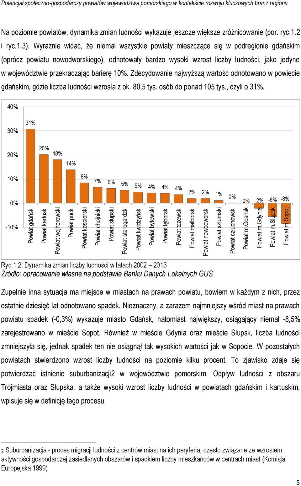 sopot Potencjał społeczno-gospodarczy powiatów województwa pomorskiego w kontekście rozwoju kluczowych branż regionu Na poziomie powiatów, dynamika zmian ludności wykazuje jeszcze większe