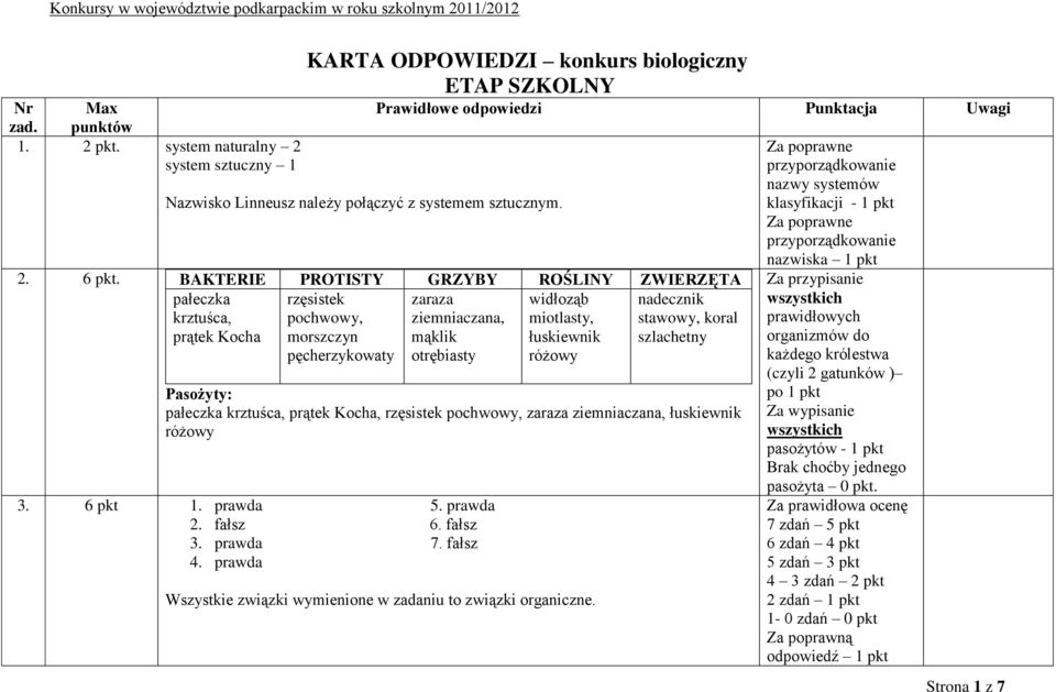 6 BAKTERIE PROTISTY GRZYBY ROŚLINY ZWIERZĘTA pałeczka krztuśca, prątek Kocha nadecznik stawowy, koral szlachetny rzęsistek pochwowy, morszczyn pęcherzykowaty zaraza ziemniaczana, mąklik otrębiasty