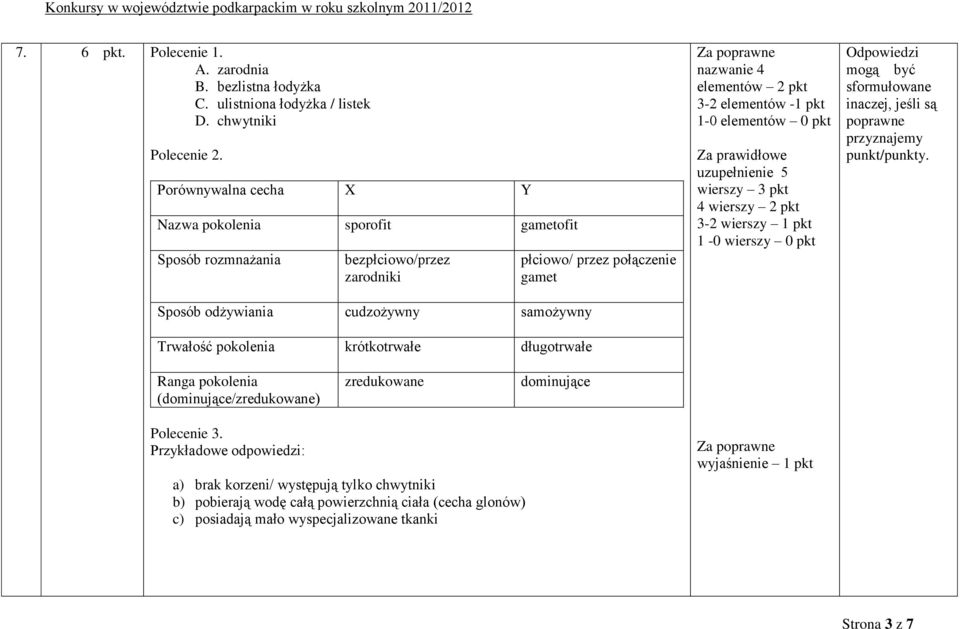 płciowo/ przez połączenie gamet nazwanie 4 elementów 2 pkt 3-2 elementów -1 pkt 1-0 elementów 0 pkt Za prawidłowe uzupełnienie 5 wierszy 3 pkt 4 wierszy 2 pkt 3-2 wierszy 1 pkt 1-0 wierszy 0