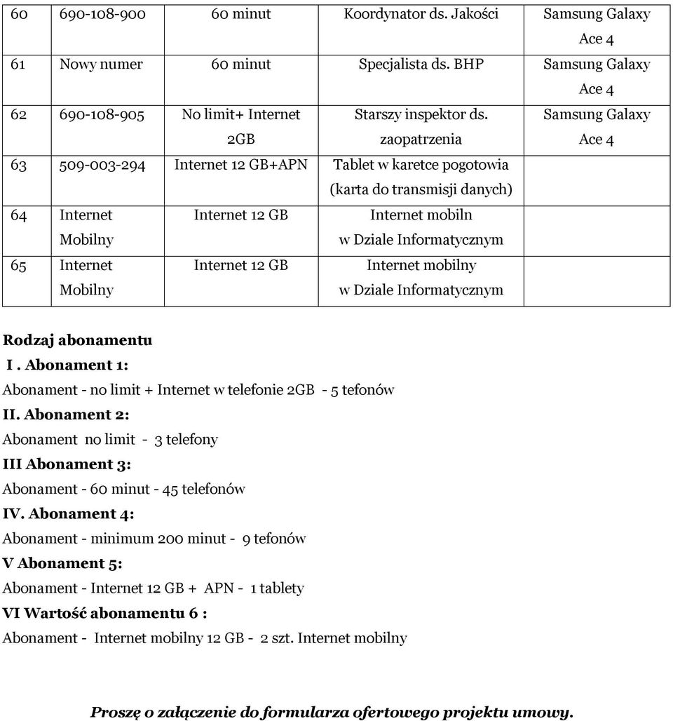 65 Internet Mobilny Internet 12 GB Internet mobilny w Dziale Informatycznym Rodzaj abonamentu I. Abonament 1: Abonament - no limit + Internet w telefonie 2GB - 5 tefonów II.