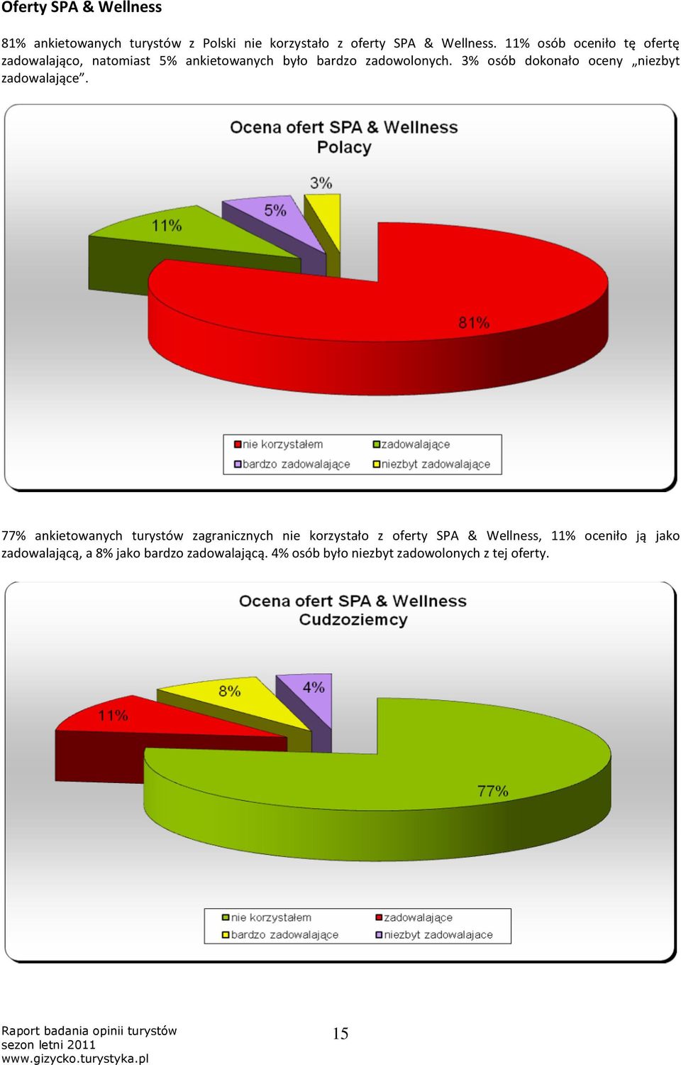 3% osób dokonało oceny niezbyt zadowalające.