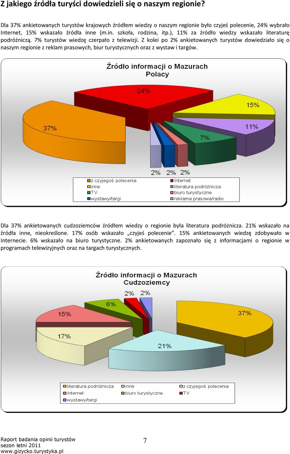 ), 11% za źródło wiedzy wskazało literaturę podróżniczą. 7% turystów wiedzę czerpało z telewizji.