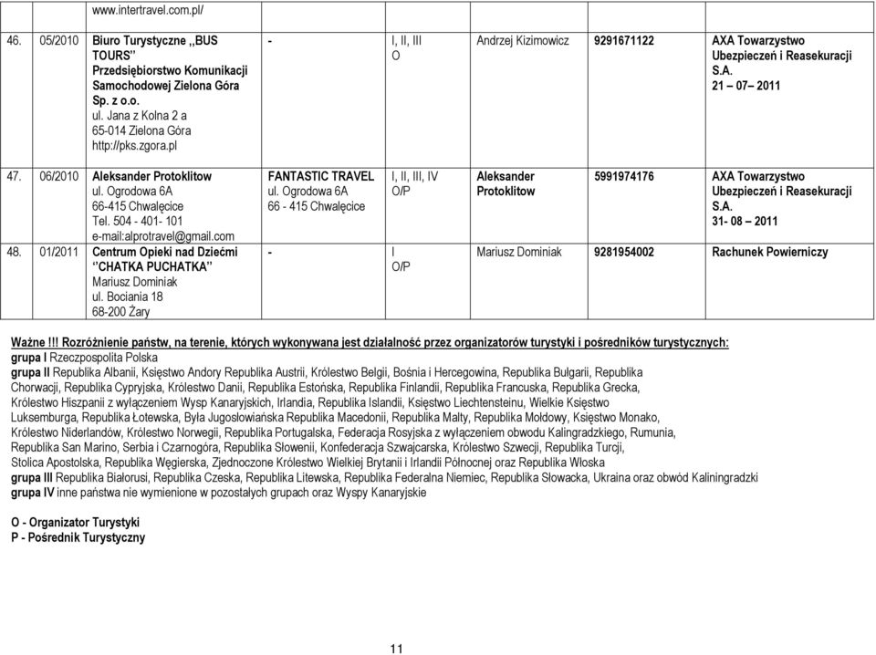 Bociania 18 68-200 śary O FANTASTIC TRAVEL ul. Ogrodowa 6A 66-415 Chwalęcice - I, IV Andrzej Kizimowicz 9291671122 AXA Towarzystwo Ubezpieczeń i Reasekuracji S.A. 21 07 2011 Aleksander Protoklitow 5991974176 AXA Towarzystwo Ubezpieczeń i Reasekuracji S.