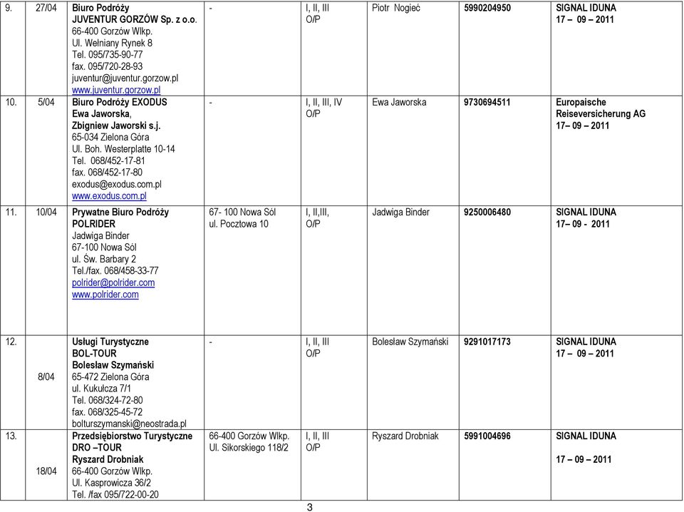 10/04 Prywatne Biuro PodróŜy POLRIDER Jadwiga Binder 67-100 Nowa Sól ul. Św. Barbary 2 Tel./fax. 068/458-33-77 polrider@polrider.com www.polrider.com, IV 67-100 Nowa Sól ul.