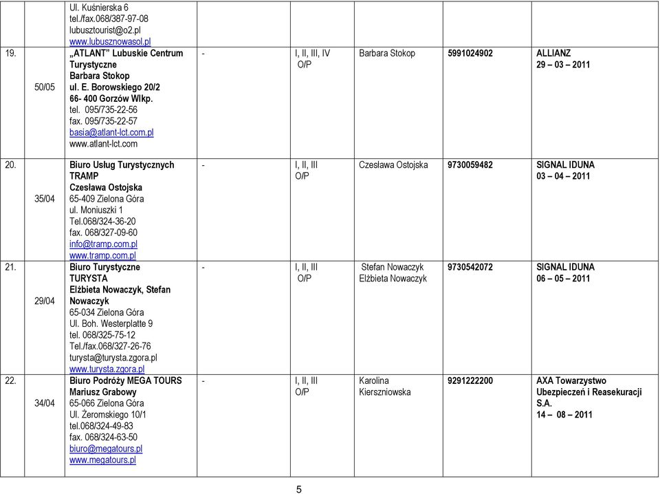 35/04 29/04 34/04 Biuro Usług Turystycznych TRAMP Czesława Ostojska 65-409 Zielona Góra ul. Moniuszki 1 Tel.068/324-36-20 fax. 068/327-09-60 info@tramp.com.