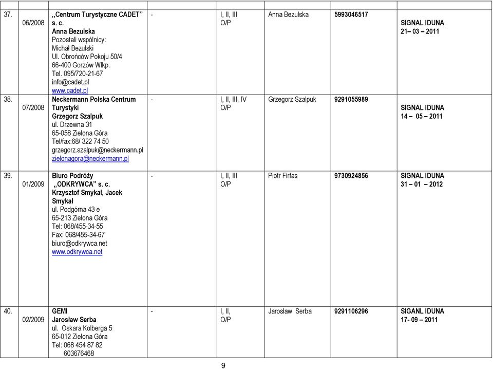 pl, IV Anna Bezulska 5993046517 Grzegorz Szalpuk 9291055989 21 03 2011 14 05 2011 39. 01/2009 Biuro PodróŜy,,ODKRYWCA s. c. Krzysztof Smykał, Jacek Smykał ul.