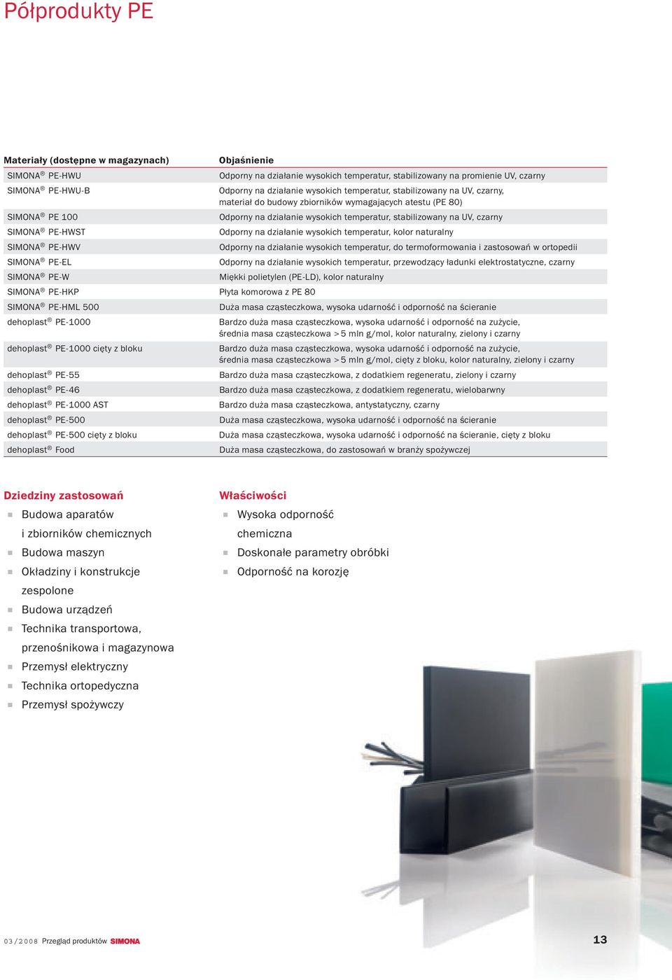 PE-HWST Odporny na działanie wysokich temperatur, kolor naturalny SIMONA PE-HWV Odporny na działanie wysokich temperatur, do termoformowania i zastosowań w ortopedii SIMONA PE-EL Odporny na działanie