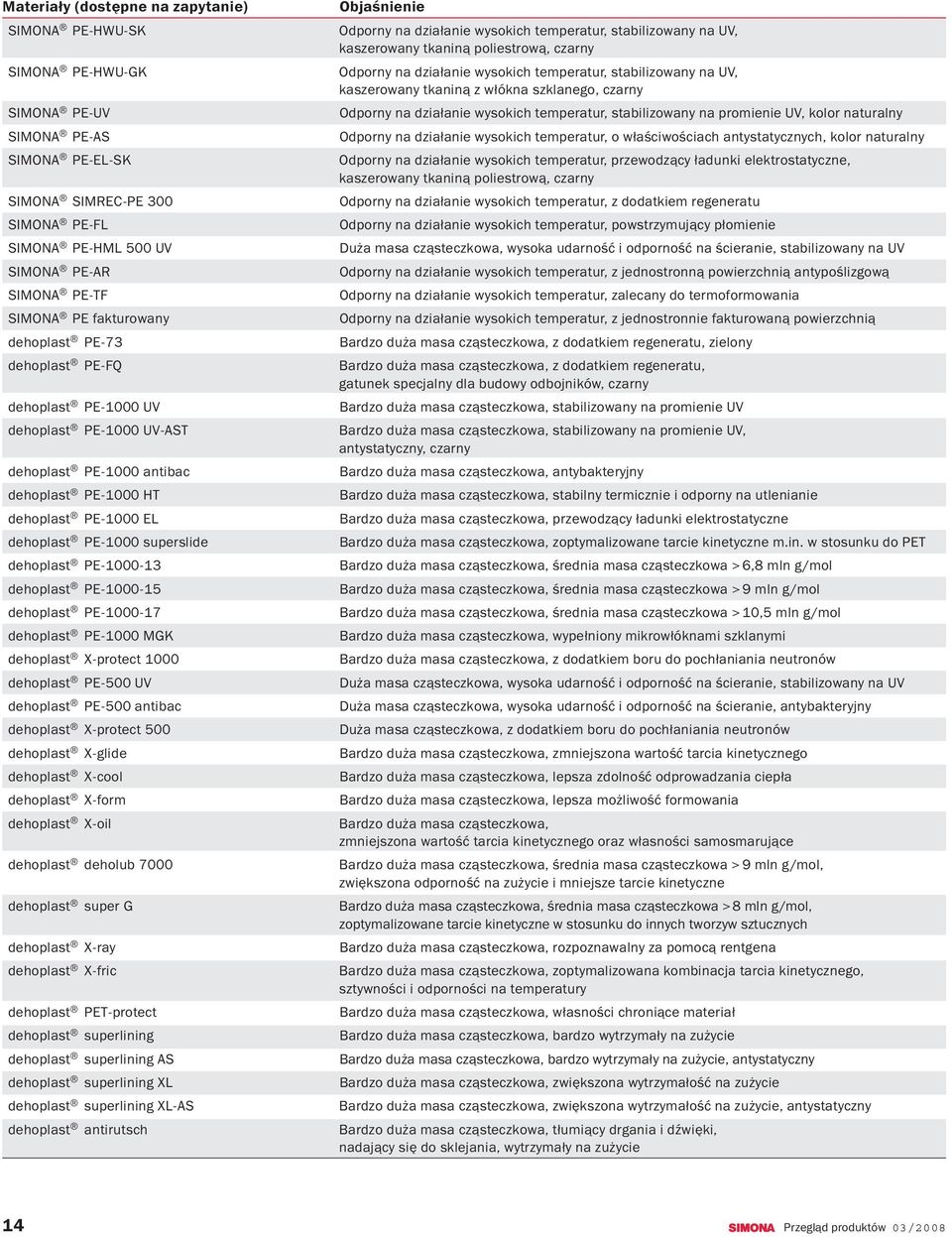 PE-1000-13 dehoplast PE-1000-15 dehoplast PE-1000-17 dehoplast PE-1000 MGK dehoplast X-protect 1000 dehoplast PE-500 UV dehoplast PE-500 antibac dehoplast X-protect 500 dehoplast X-glide dehoplast