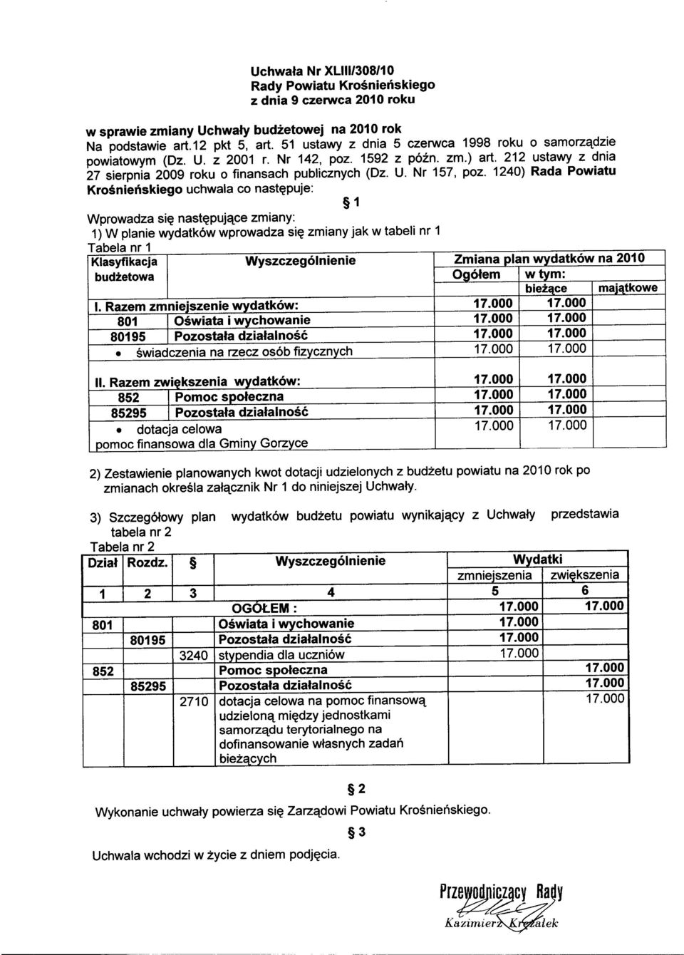 1240) Rada Powiatu Krośnieńskiego uchwala co następuje: Wprowadza się następujące zmiany: 1) W planie wydatków wprowadza się zmiany jak w tabeli nr 1 Tabela nr 1 1 Klasyfikacja Wyszczególnienie