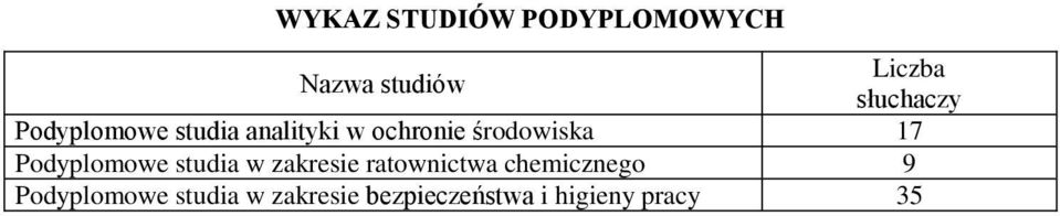 Podyplomowe studia w zakresie ratownictwa chemicznego 9