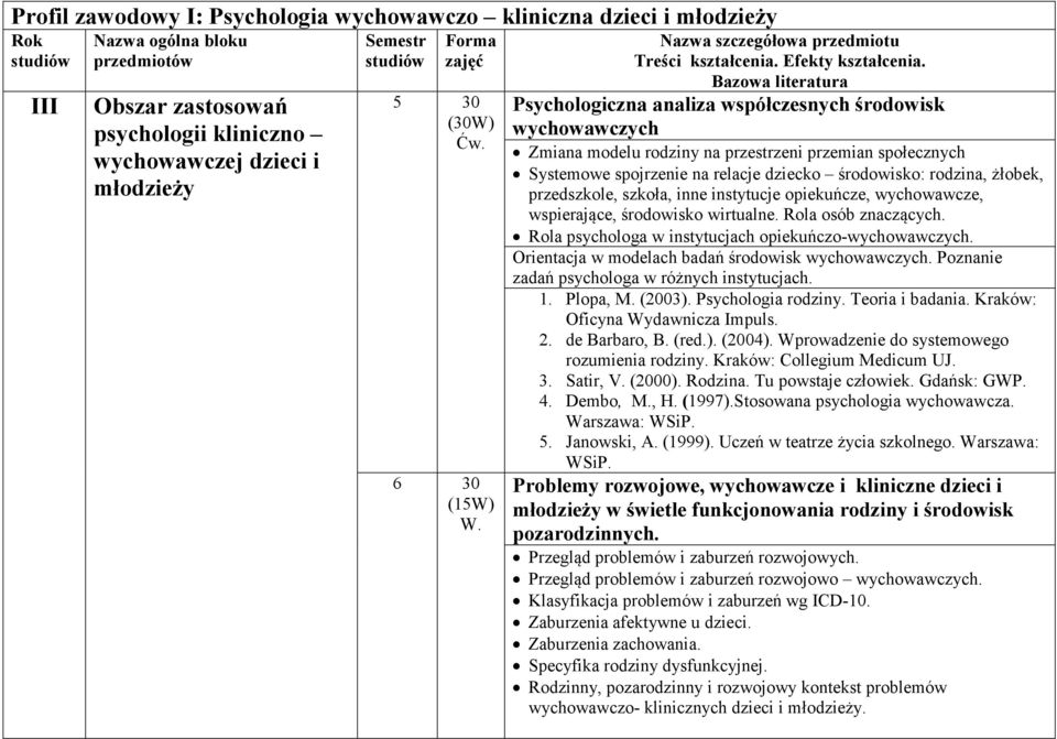 Bazowa literatura Psychologiczna analiza współczesnych środowisk wychowawczych Zmiana modelu rodziny na przestrzeni przemian społecznych Systemowe spojrzenie na relacje dziecko środowisko: rodzina,