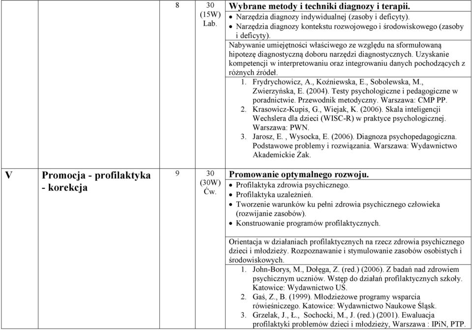 Uzyskanie kompetencji w interpretowaniu oraz integrowaniu danych pochodzących z różnych źródeł. 1. Frydrychowicz, A., Koźniewska, E., Sobolewska, M., Zwierzyńska, E. (2004).