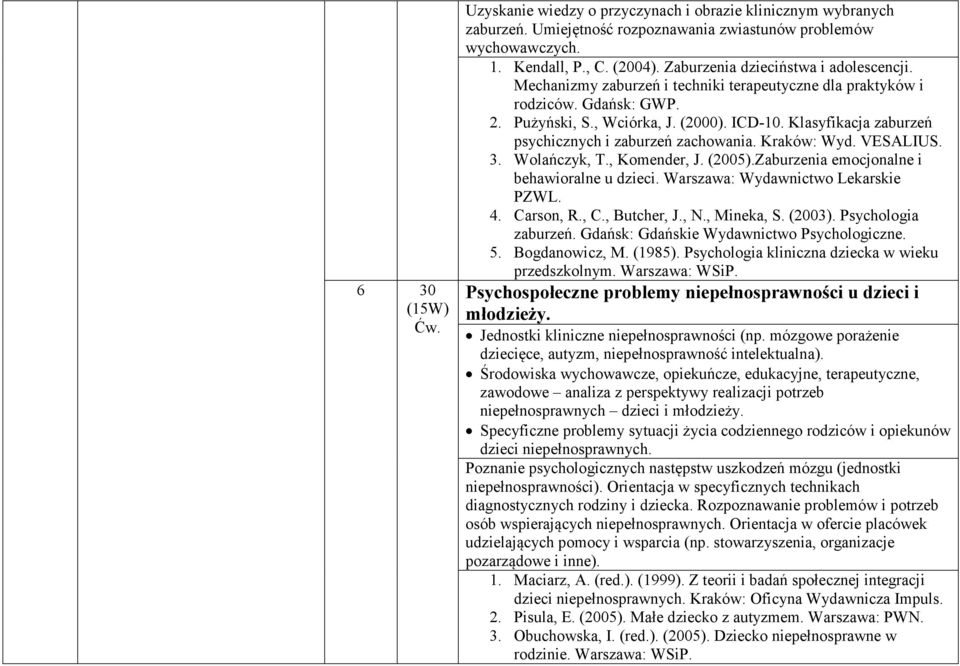 Klasyfikacja zaburzeń psychicznych i zaburzeń zachowania. Kraków: Wyd. VESALIUS. 3. Wolańczyk, T., Komender, J. (2005).Zaburzenia emocjonalne i behawioralne u dzieci.