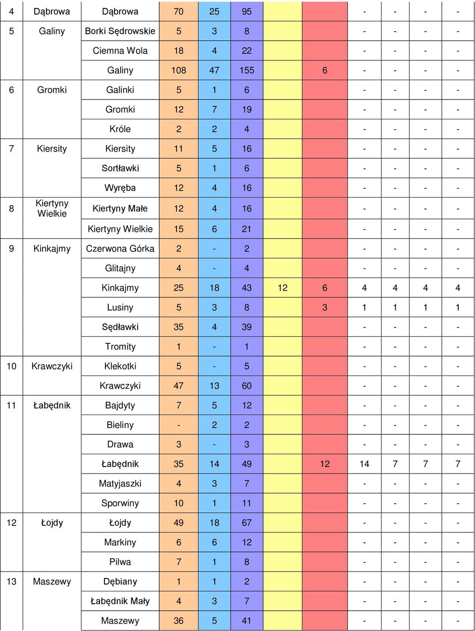 2-2 - - - - Glitajny 4-4 - - - - Kinkajmy 25 18 43 12 6 4 4 4 4 Lusiny 5 3 8 3 1 1 1 1 Sędławki 35 4 39 - - - - Tromity 1-1 - - - - 10 Krawczyki Klekotki 5-5 - - - - Krawczyki 47 13 60 - - - - 11