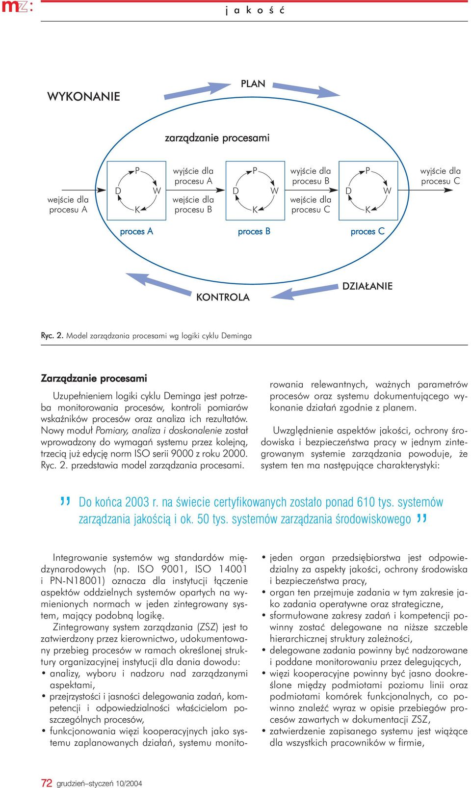 rezultatów. Nowy modu³ omiary, analiza i zosta³ wprowadzony do wymagañ systemu przez kolejn¹, trzeci¹ ju edycjê norm ISO serii 9000 z roku 2000. Ryc. 2. przedstawia model zarz¹dzania procesami.