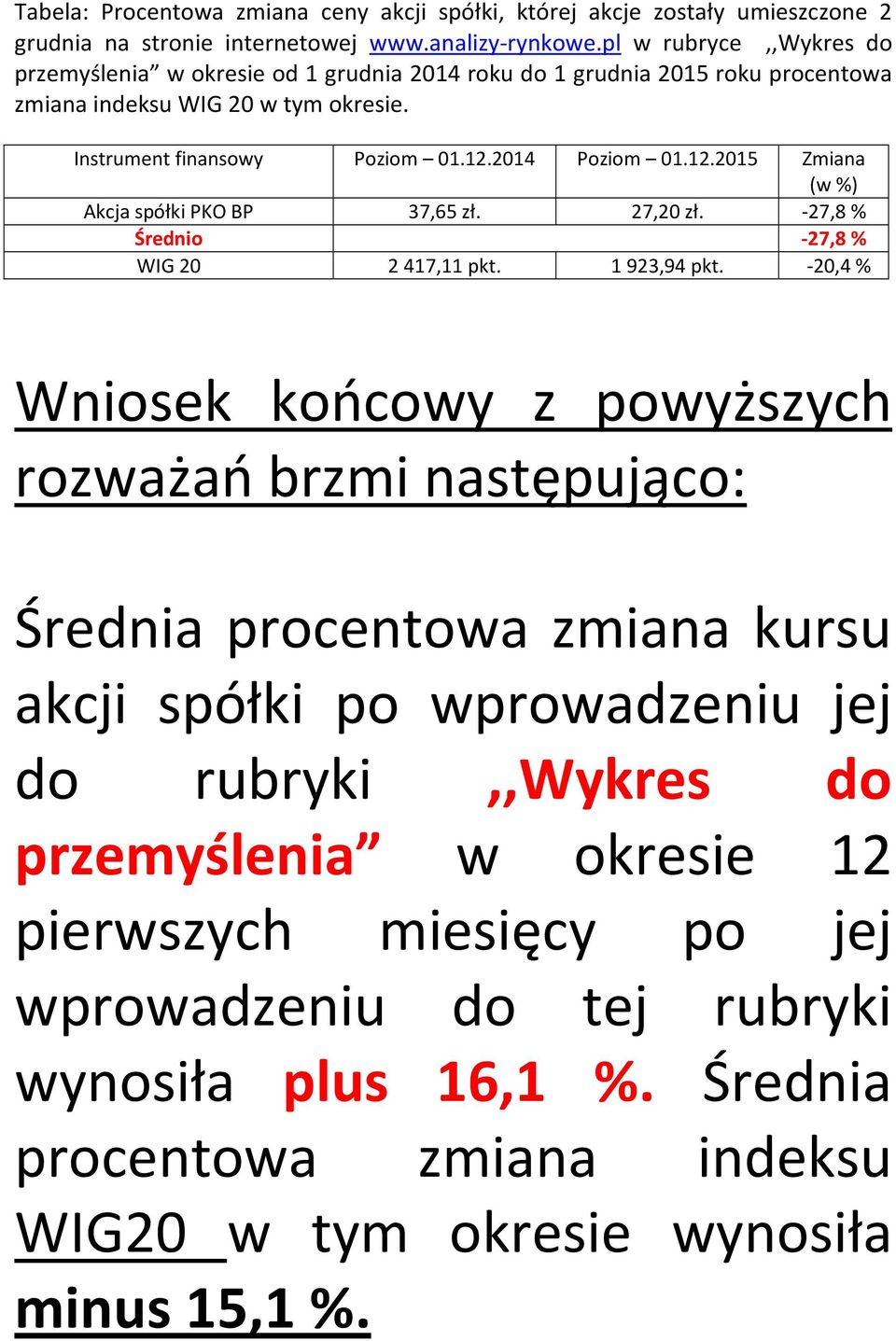 12.2015 Zmiana Akcja spółki PKO BP 37,65 zł. 27,20 zł. -27,8% Średnio -27,8% WIG 20 2417,11 pkt. 1923,94 pkt.