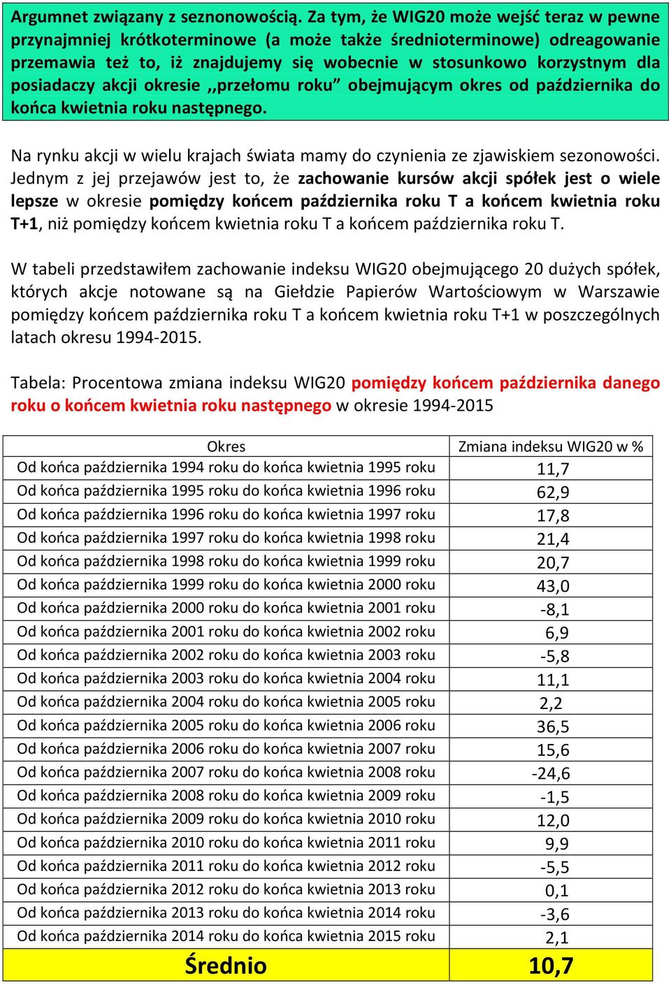 akcji okresie,,przełomu roku obejmującym okres od października do końca kwietnia roku następnego. Na rynku akcji w wielu krajach świata mamy do czynienia ze zjawiskiem sezonowości.