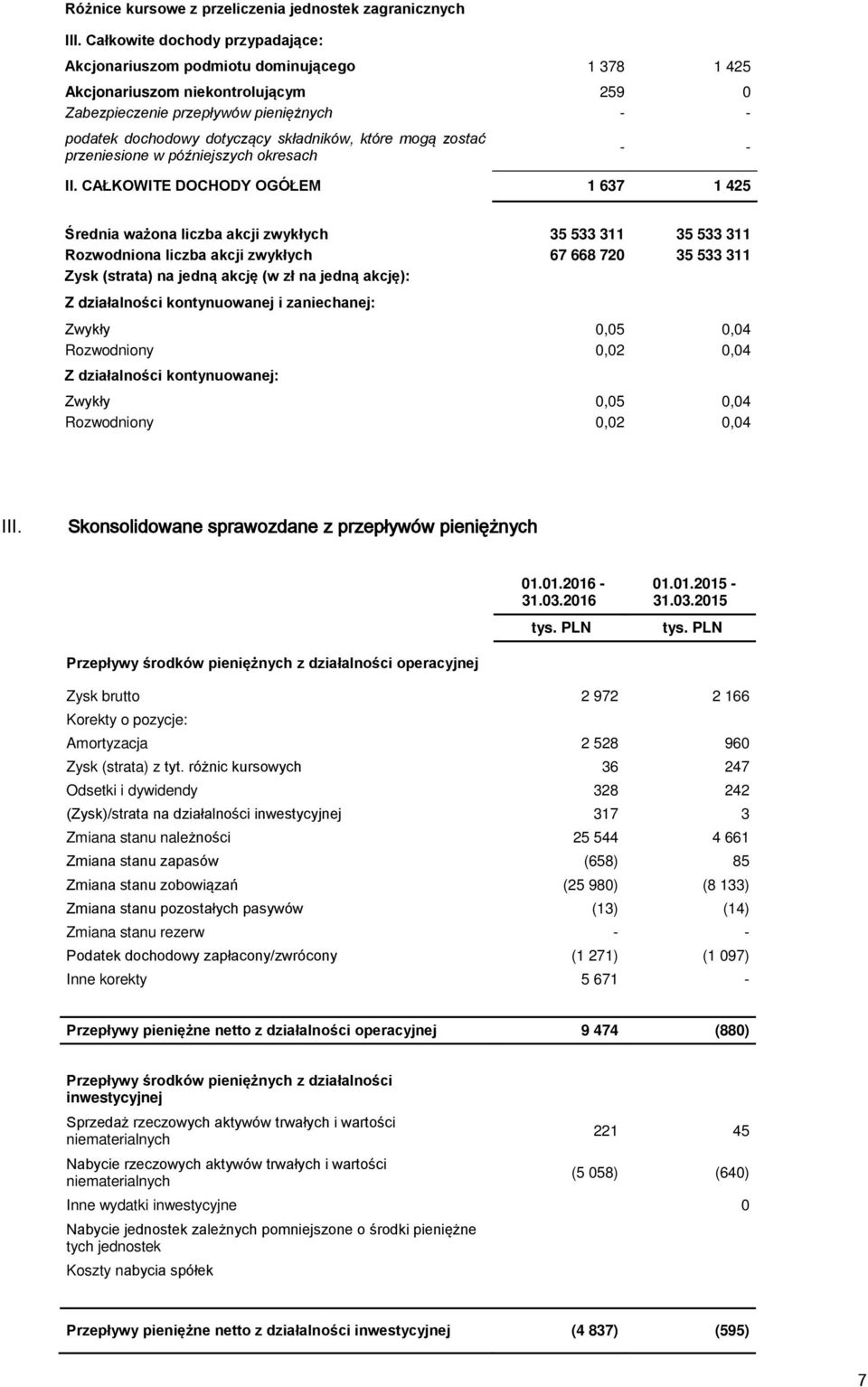 składników, które mogą zostać przeniesione w późniejszych okresach - - II.