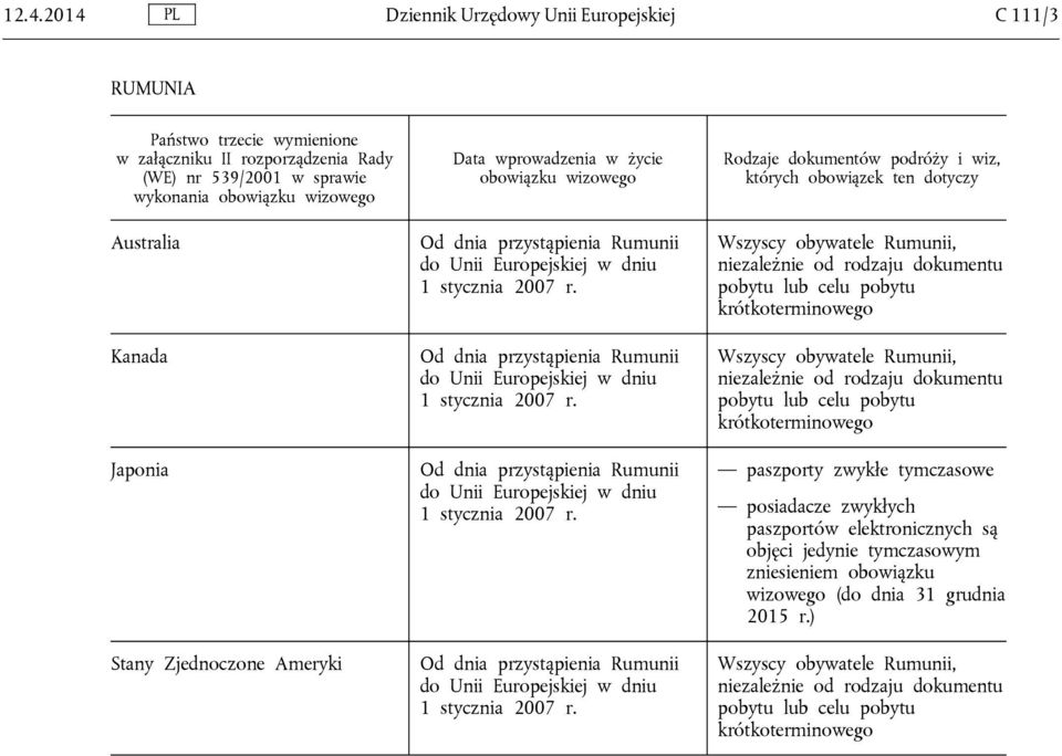 Od dnia przystąpienia Rumunii do Unii Europejskiej w dniu 1 stycznia r. Od dnia przystąpienia Rumunii do Unii Europejskiej w dniu 1 stycznia r.