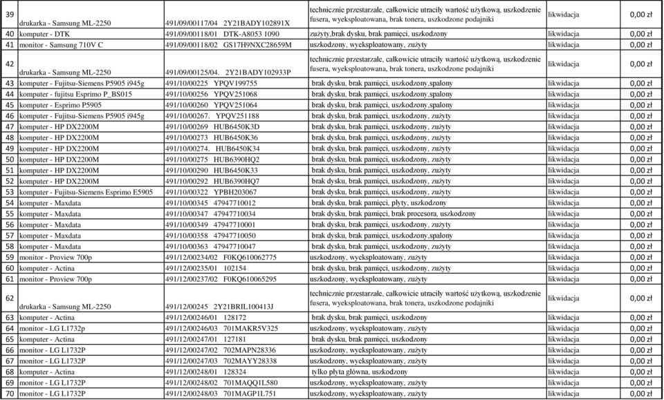 całkowicie utraciły wartość użytkową, uszkodzenie drukarka - Samsung ML-2250 491/09/00125/04.