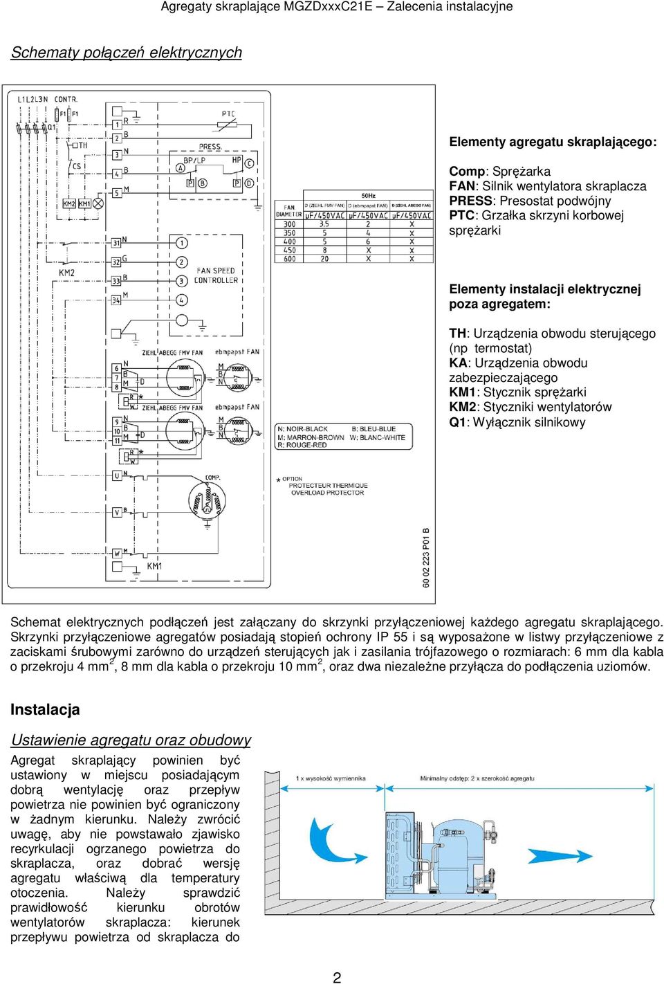 silnikowy Schemat elektrycznych podłączeń jest załączany do skrzynki przyłączeniowej każdego agregatu skraplającego.