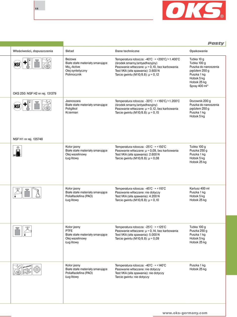 8): µ = 0,12 Tubka 10 g Tubka 100 g Puszka do nanoszenia pędzlem 250 g OKS 250: NSF H2 nr rej.