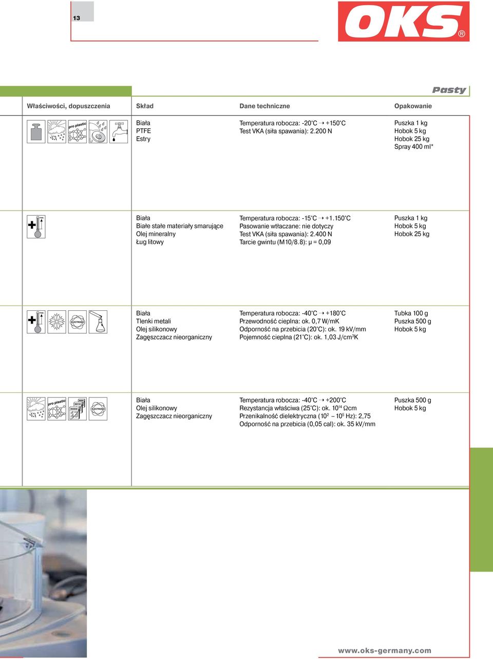 8): µ = 0,09 Biała Tlenki metali Olej silikonowy Zagęszczacz nieorganiczny Temperatura robocza: -40 C +180 C Przewodność cieplna: ok. 0,7 W/mK Odporność na przebicia (20 C): ok.