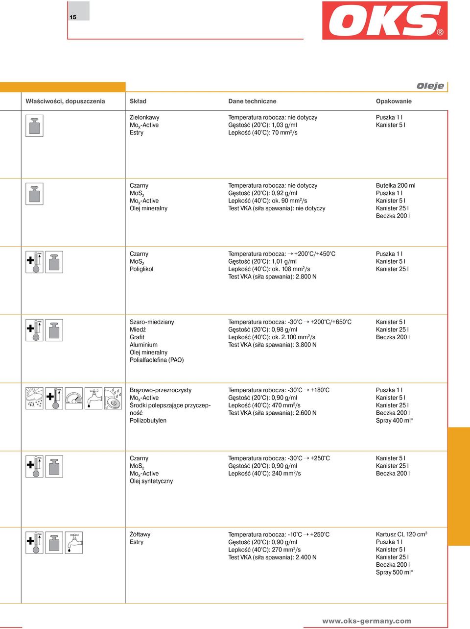 90 mm 2 /s Test VKA (siła spawania): nie dotyczy Butelka 200 ml Puszka 1 l Czarny MoS 2 Poliglikol Temperatura robocza: +200 C/+450 C Gęstość (20 C): 1,01 g/ml Lepkość (40 C): ok.