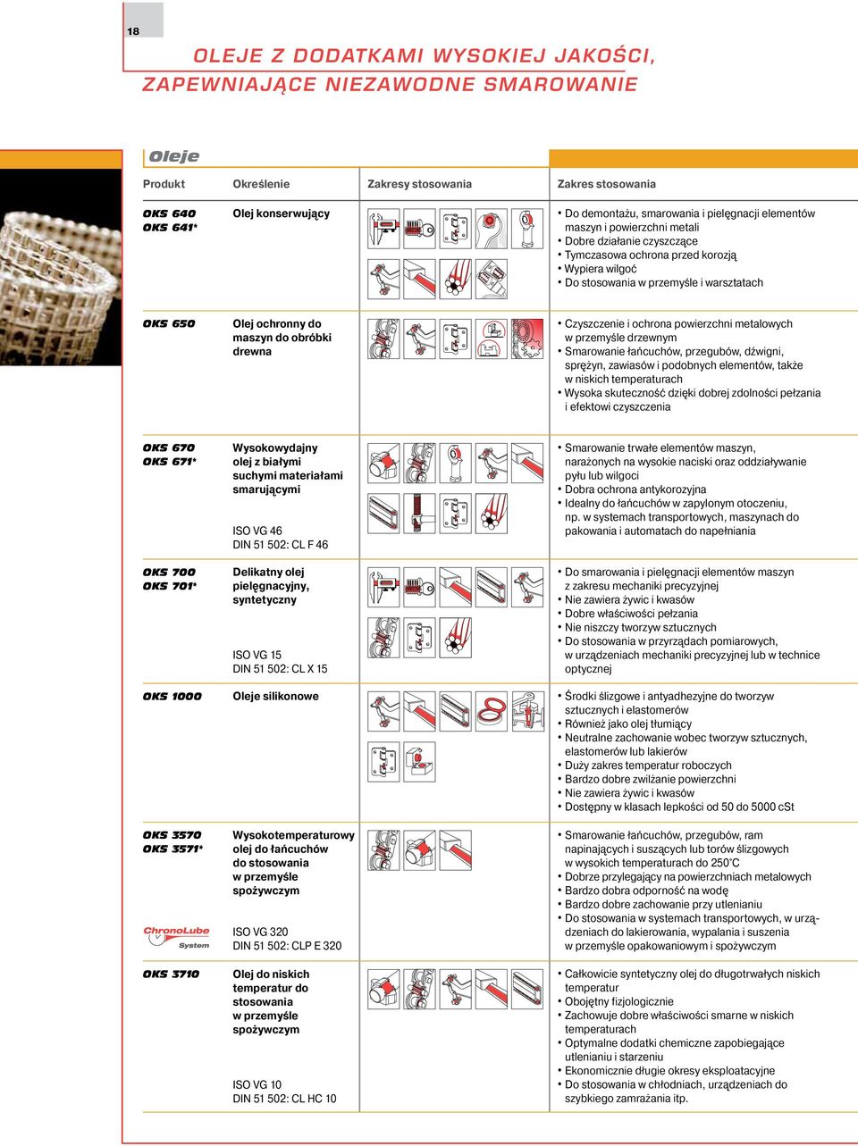 obróbki drewna Czyszczenie i ochrona powierzchni metalowych w przemyśle drzewnym Smarowanie łańcuchów, przegubów, dźwigni, sprężyn, zawiasów i podobnych elementów, także w niskich temperaturach