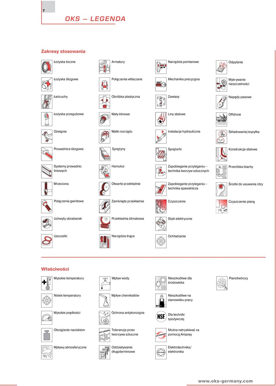 stalowe Systemy prowadnic liniowych Hamulce Zapobieganie przyleganiu technika tworzyw sztucznych Przeróbka blachy Wrzeciona Otwarte przekładnie Zapobieganie przyleganiu technika spawalnicza Środki do