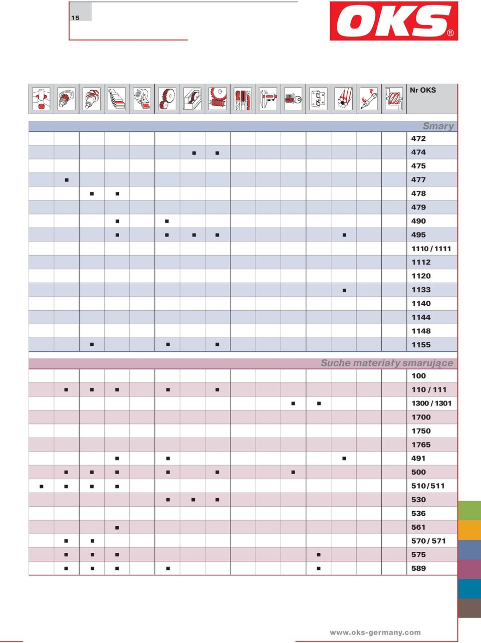 materiały smarujące 100 110 / 111 1300 / 1301 1700