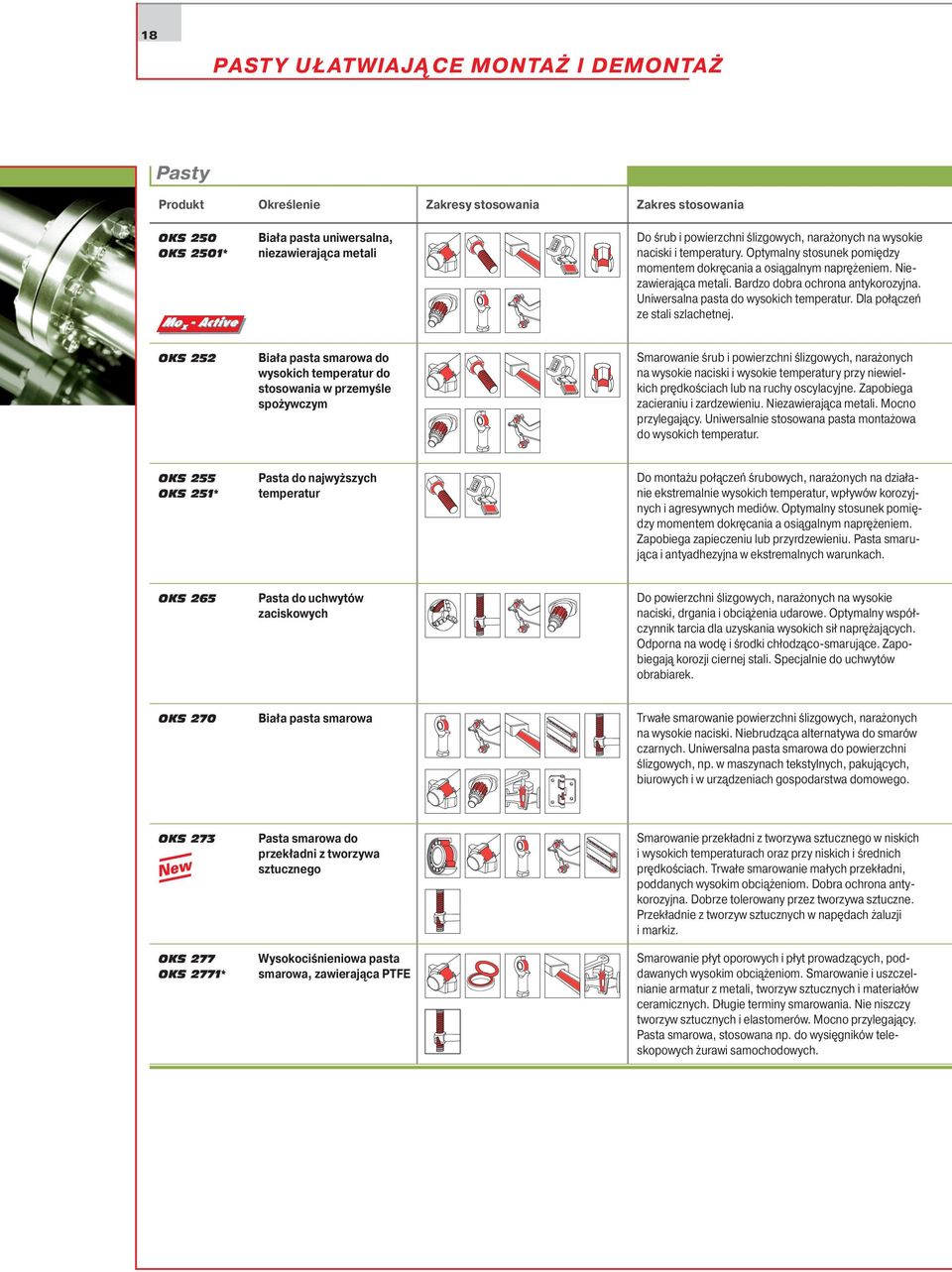 Uniwersalna pasta do wysokich temperatur. Dla połączeń ze stali szlachetnej.