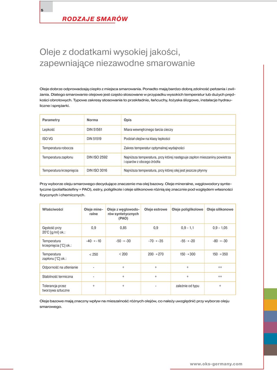 Typowe zakresy stosowania to przekładnie, łańcuchy, łożyska ślizgowe, instalacje hydrauliczne i sprężarki.