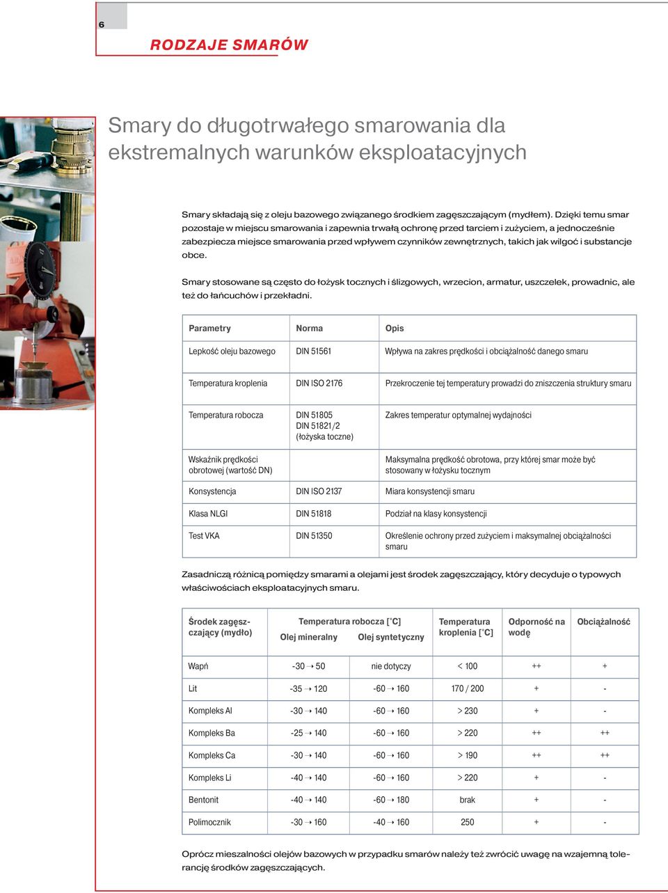 wilgoć i substancje obce. Smary stosowane są często do łożysk tocznych i ślizgowych, wrzecion, armatur, uszczelek, prowadnic, ale też do łańcuchów i przekładni.