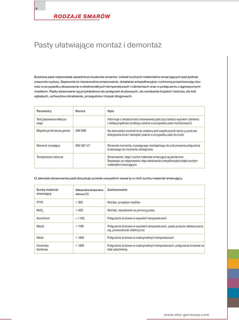 Pasty stosowane są przykładowo do połączeń śrubowych, do wciskania trzpieni i bolców, do kół zębatych, uchwytów obrabiarek, przegubów i łożysk ślizgowych.