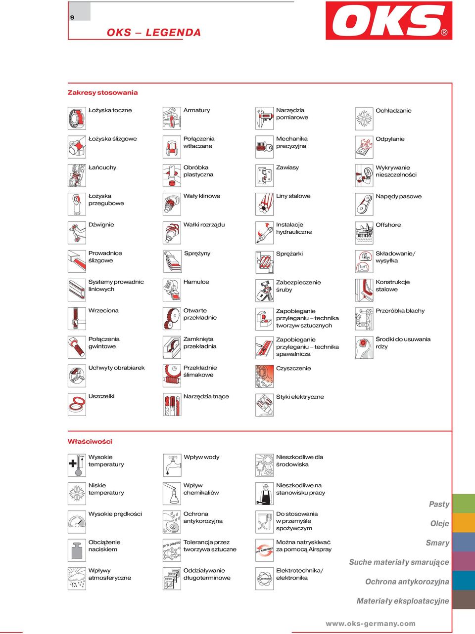 wysyłka Systemy prowadnic liniowych Hamulce Zabezpieczenie śruby Konstrukcje stalowe Wrzeciona Otwarte przekładnie Zapobieganie przyleganiu technika tworzyw sztucznych Przeróbka blachy Połączenia