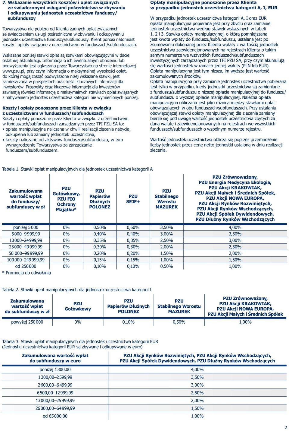 uczestnictwa funduszy/subfunduszy. Klient ponosi natomiast koszty i opłaty związane z uczestnictwem w funduszach/subfunduszach.