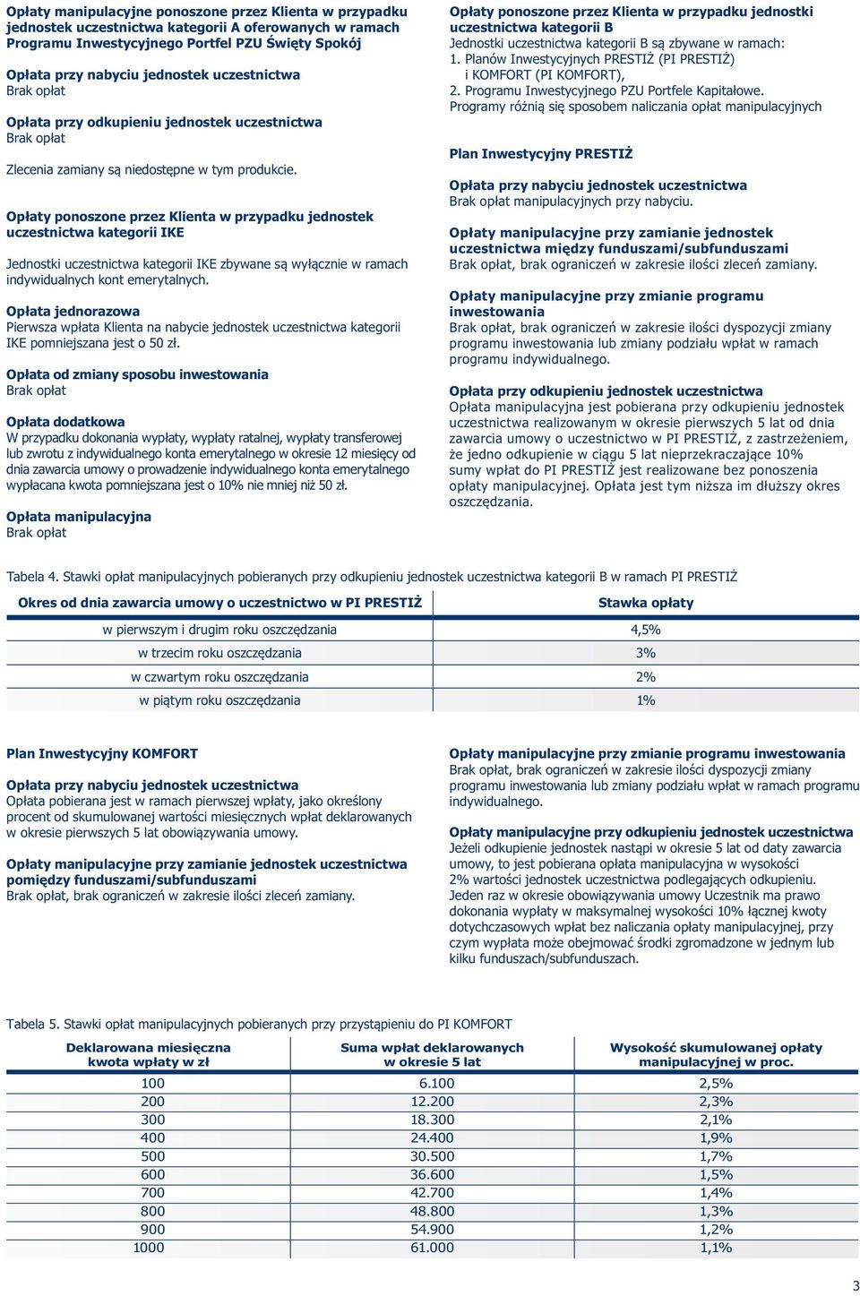 Opłata jednorazowa Pierwsza wpłata Klienta na nabycie jednostek uczestnictwa kategorii IKE pomniejszana jest o 50 zł.