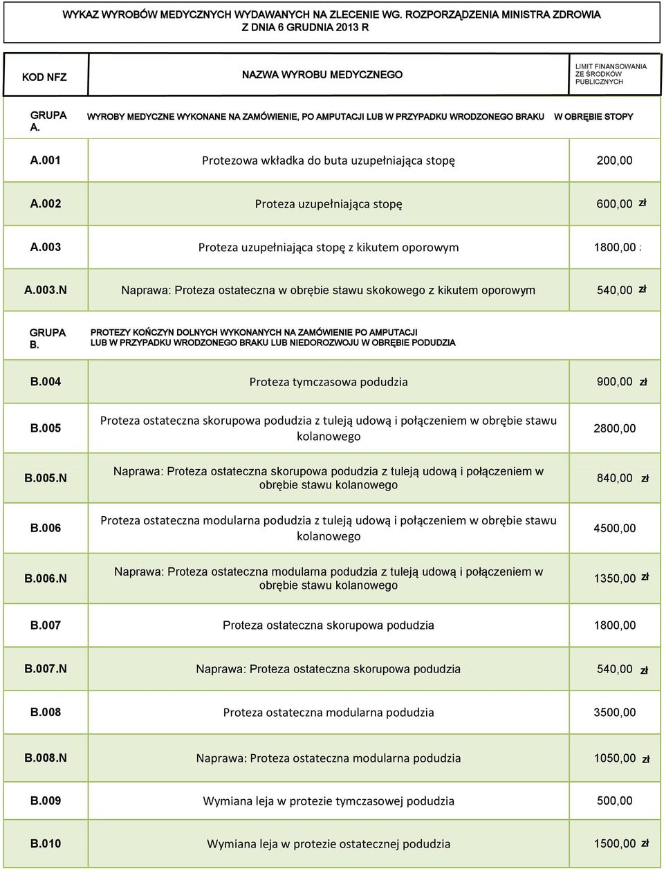 NFZ limit WYSOKOŚĆ finansowania ze środków LIMITU LIMIT FINANSOWANIA ZE ŚRODKÓW PUBLICZNYCH publicznych A.