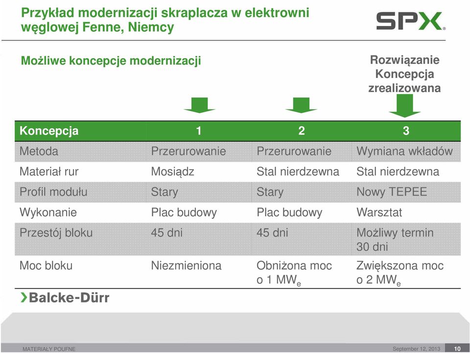 Stal nierdzewna Stal nierdzewna Profil modułu Stary Stary Nowy TEPEE Wykonanie Plac budowy Plac budowy Warsztat