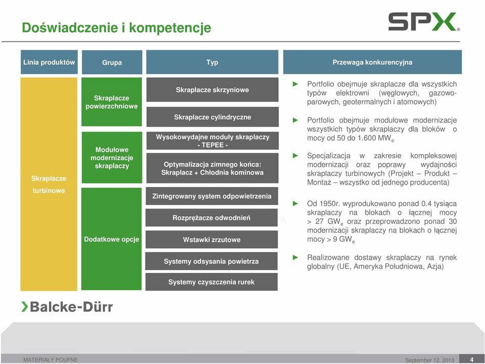 zimnego końca: Skraplacz + Chłodnia kominowa Zintegrowany system odpowietrzenia Rozprężacze odwodnień Wstawki zrzutowe Portfolio obejmuje modułowe modernizacje wszystkich typów skraplaczy dla bloków